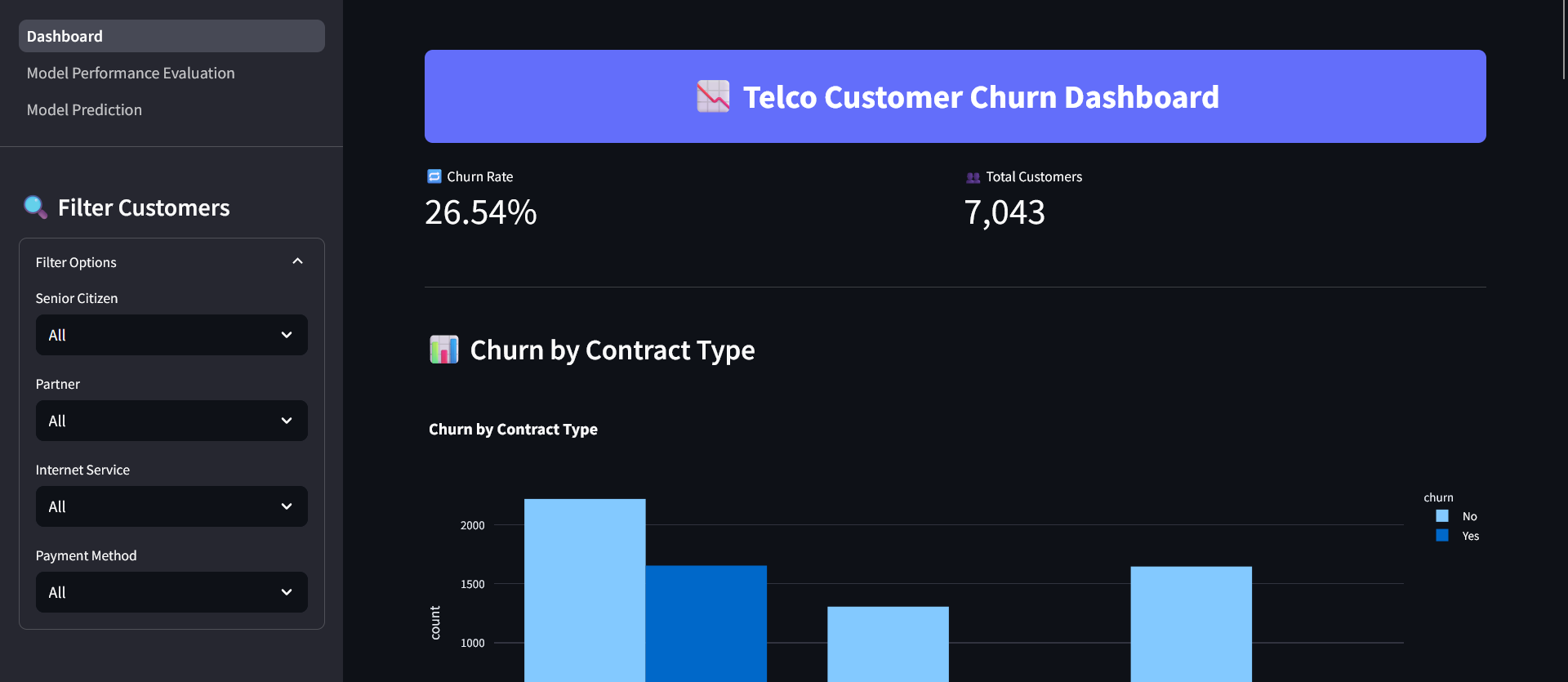 Churn Predictor Preview